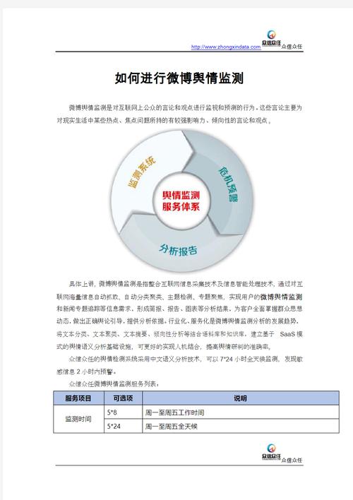 舆情雷达如何实时洞察风向标？