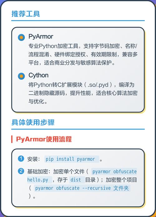 如何通过Cython增强Python代码的安全性实现加密？