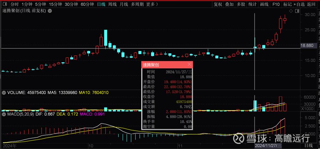 如何运用四象限分析法对SEM数据进行深入的分析？