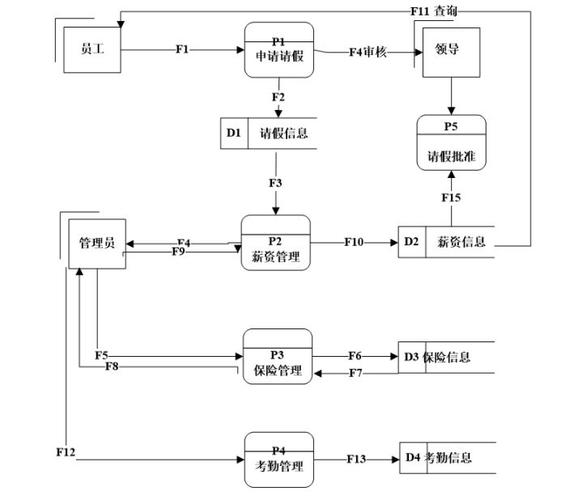 基于ASP的毕业生设计源码LW文档，如何设计与实现人才招聘管理系统？