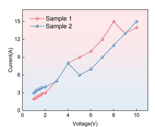 微信小程序如何用二次贝塞尔曲线绘制出波浪形的长尾词动画效果？