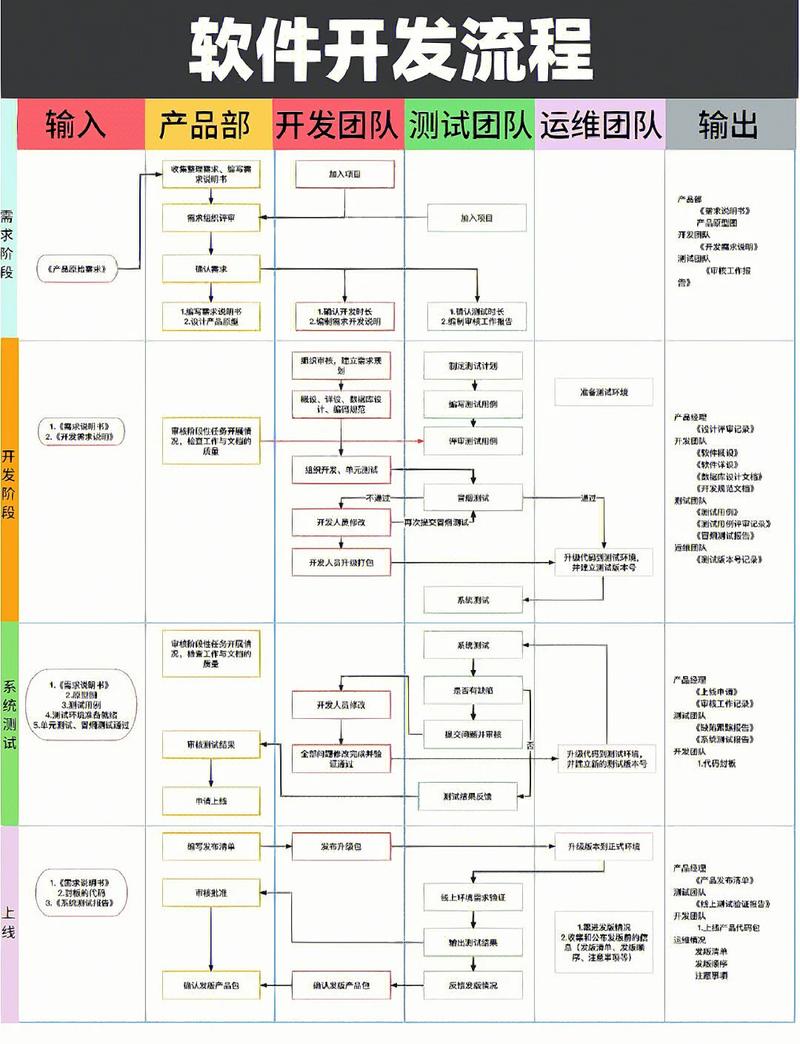 如何进入软件开发领域？常见疑问与岗位职责详解？