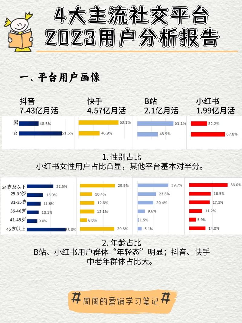 抖音的用户数据库是什么构成的呢？