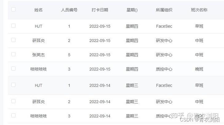 如何将ElementUI的el-table从单选改为多选？