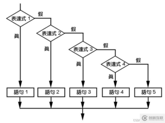 C语言中如何详细使用友元类和嵌套类？