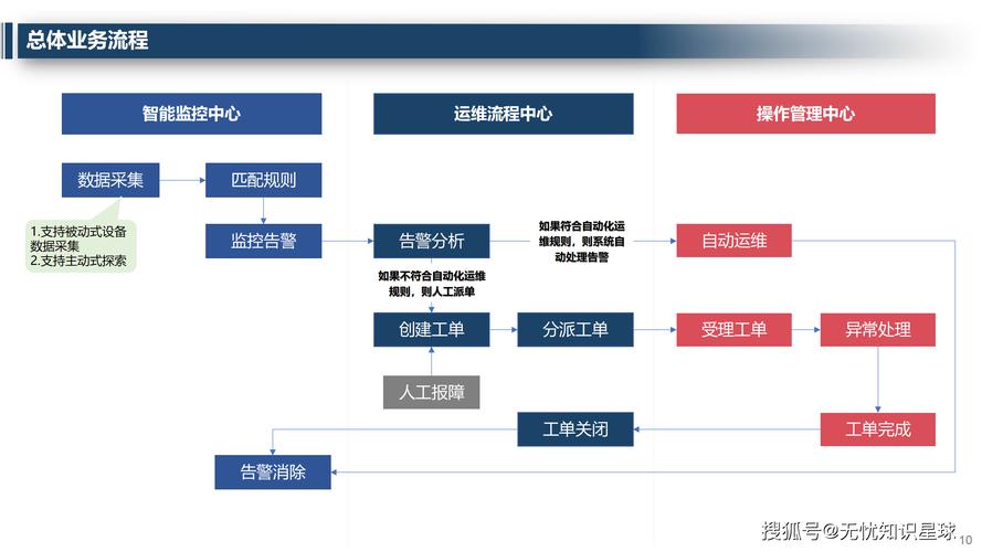 如何通过pgAdmin精细化运维管理？