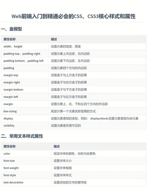 如何通过CSS/HTML设置使输入框只读的属性？