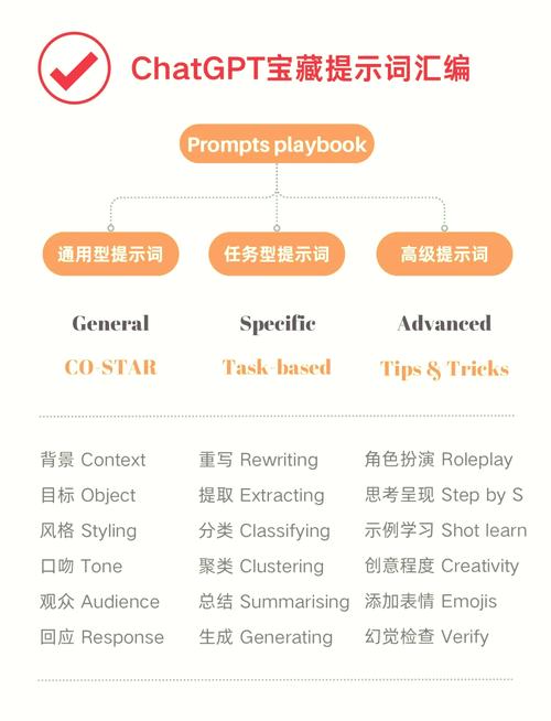 Workerman如何改写为基于协同过滤的电影推荐系统的长尾？