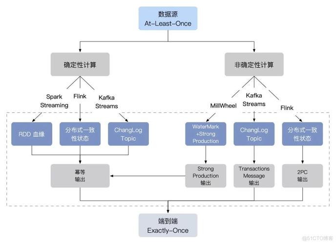 如何使用JAVA Spark构建DataFrame？