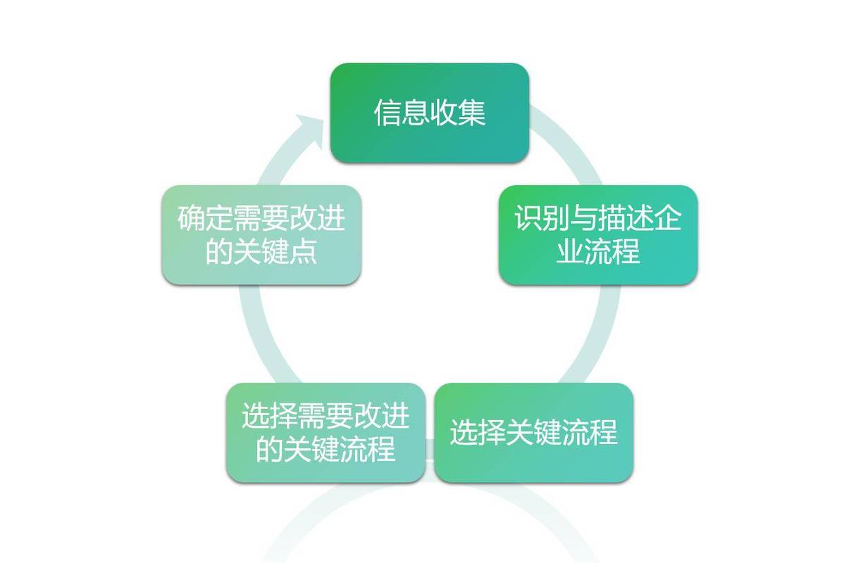如何通过有效方法与实施步骤掌握SEO优化策略？