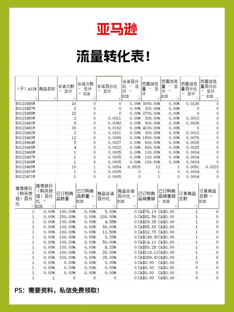 官网内容升级后能否实现流量翻倍、转化率飙升的效果呢？