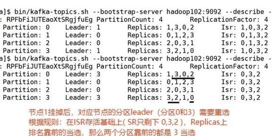 黑猴子的家KafkaStreams案例，如何打造长尾词营销策略？