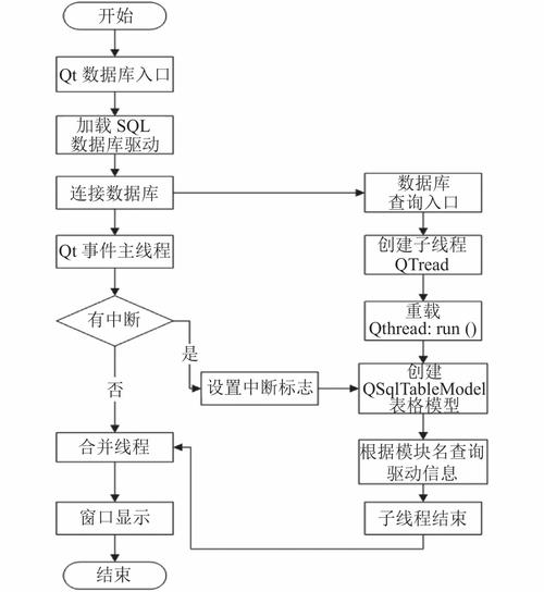 如何实现高效的多线程编程？