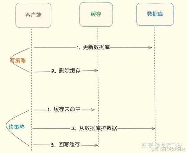如何利用ThinkORM实现高效的数据缓存管理策略？