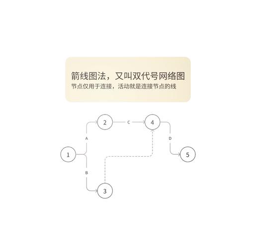 如何设计算法在网格中生成类似河流的分支脉络结构？