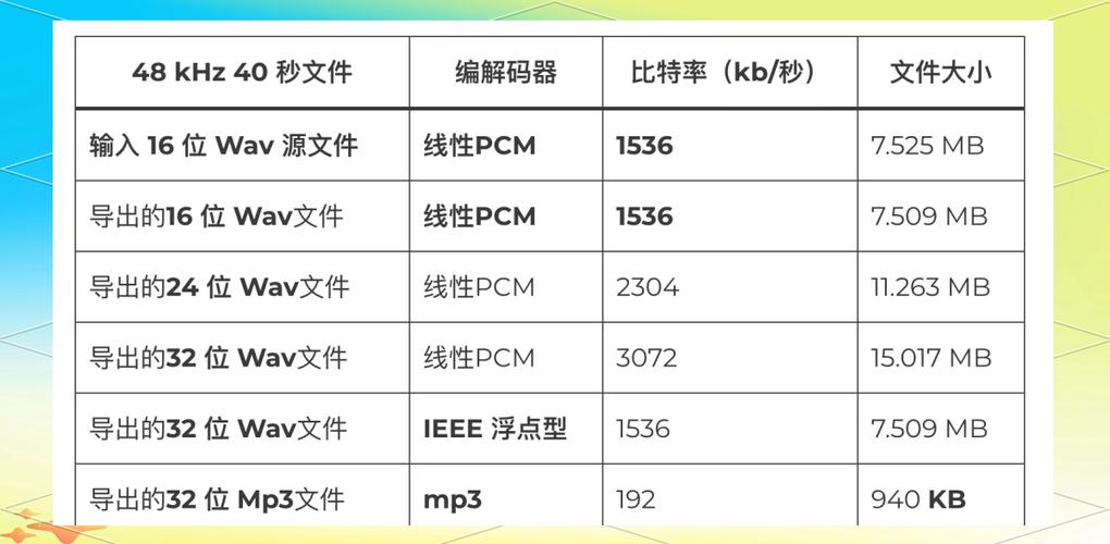如何使用Django的StreamingHttpResponse和FileResponse实现文件或视频的流式下载？