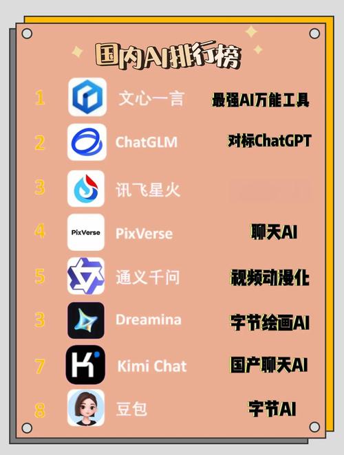 百度SEO优化、语音识别和手机AI技术有何区别及各自应用场景？
