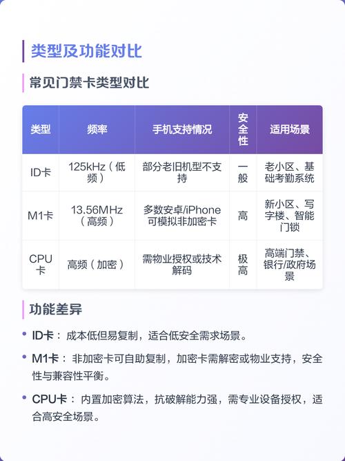 NFC门禁卡是什么原理工作的？
