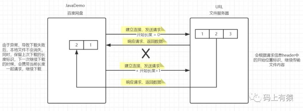 PHP如何实现支持断点续传的文件下载功能？