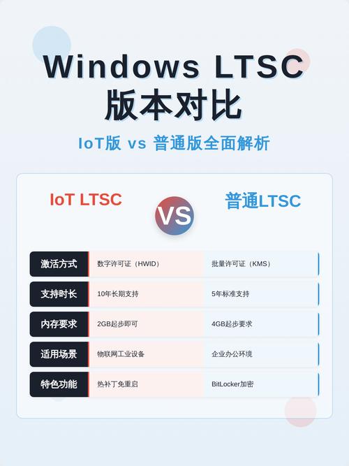 Win10 LTSC 2021官方镜像有哪些问题一键可解决？