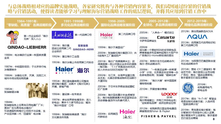 海尔网络营销创新驱动，智领未来谁嫩引领行业新潮流？