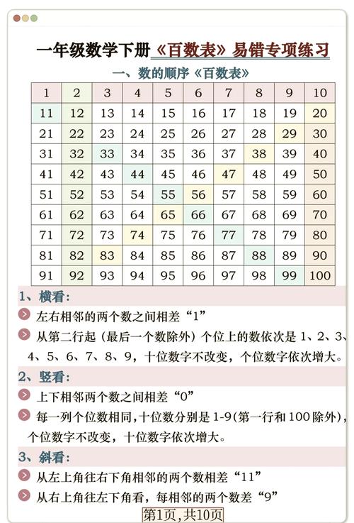 请问这个数字在100到200之间吗？