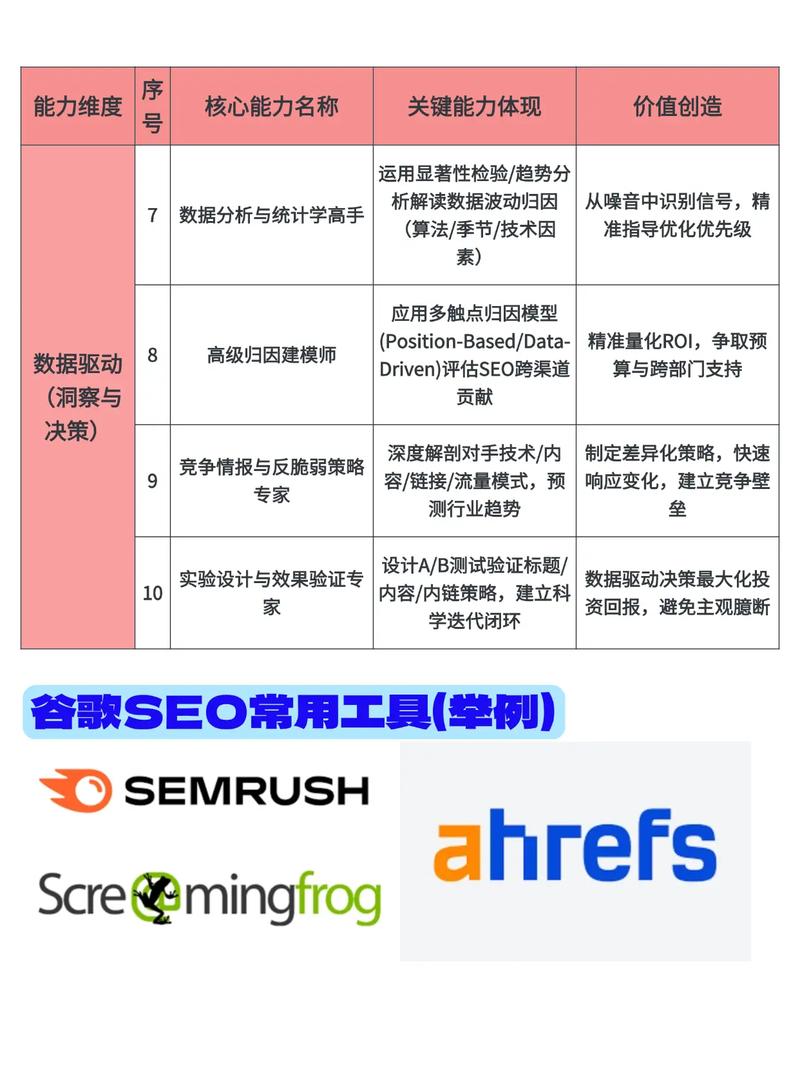 SEO工作者每天具体需要完成哪些细致任务？