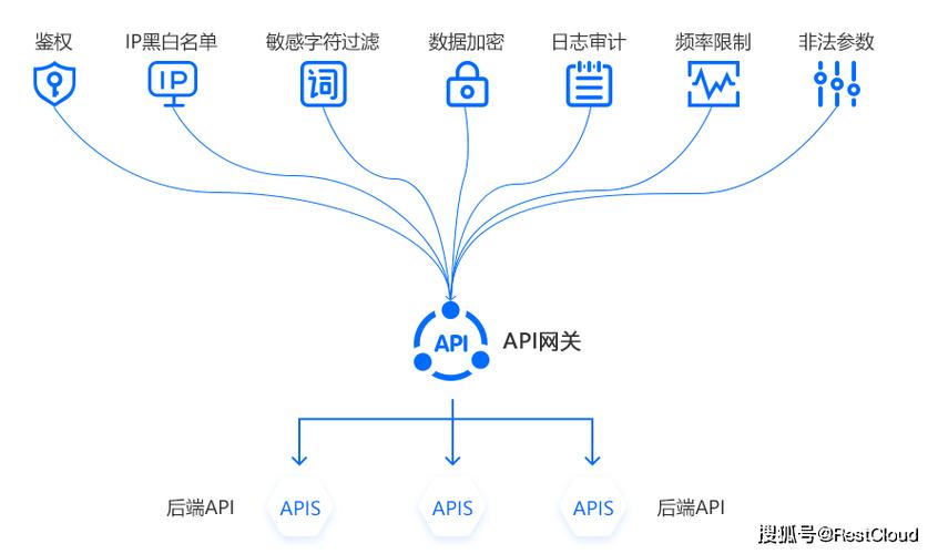 如何利用Golang和Vault技术构建一个安全可靠的企业级应用程序？