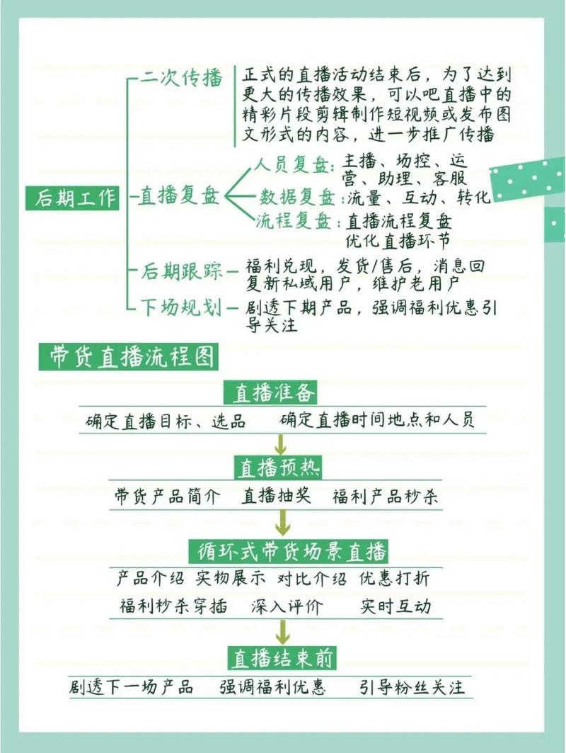 如何打破跨境独立站电商直播流量困局，打造高转化直播间？