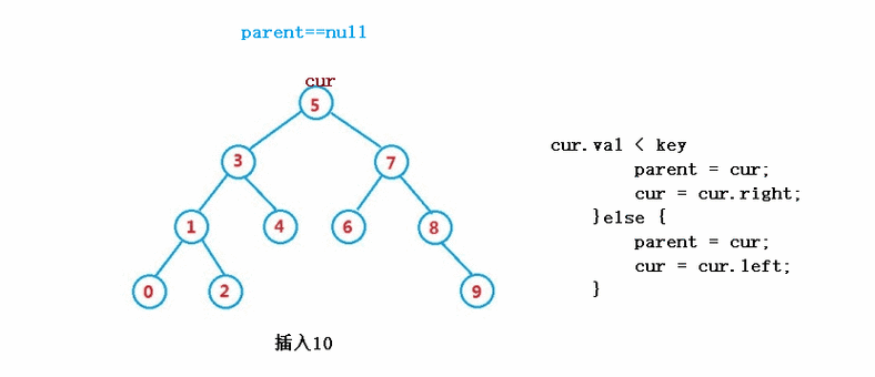如何详细实现Java中删除二叉搜索树特定元素的操作？