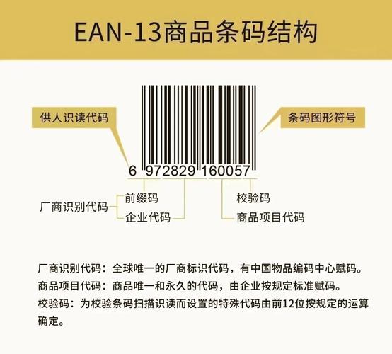 独立站销售产品，是否必须拥有商品条码？