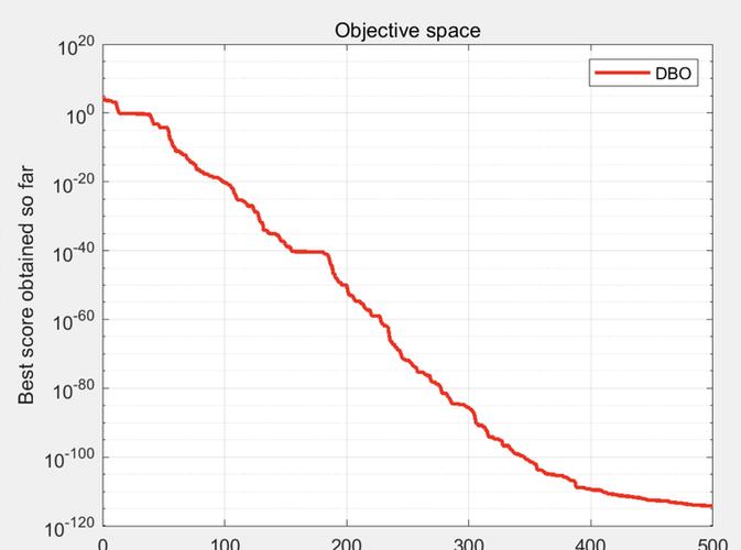 如何实现蜣螂优化算法Dung beetle optimizer并获取其Matlab代码？