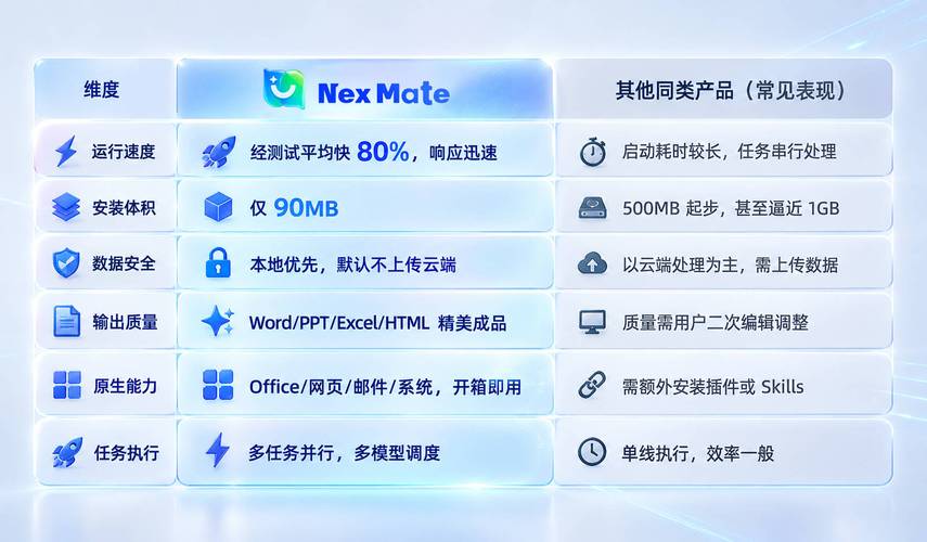 如何在CentOS上高效进行Rust跨平台开发，全面提升项目兼容性？