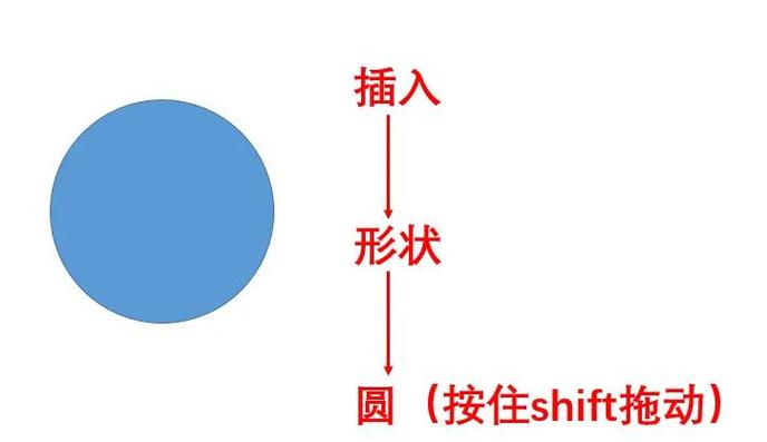 如何将ImageView改写为圆形并实现长尾功能？