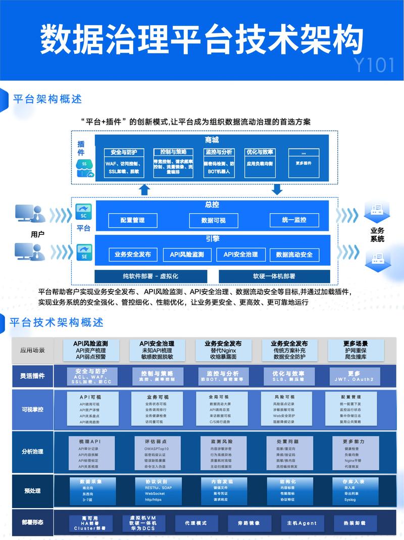 PHP程序员如何深入掌握服务治理架构操作技巧？