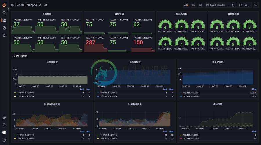 Hippo4J v1.3.1 新增Netty监控和SpringCloud Hystrix线程池监控，这些特性都有吗？