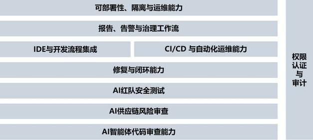 镜像校验方式能否直接显著提高系统的整体安全防护能力？