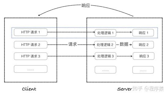 如何使用flask模块在Python 3.x中高效进行Web开发？