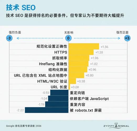 谷歌SEO中，内容重复使用对排名有何具体影响？