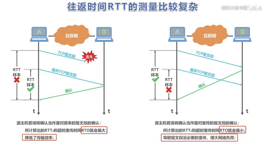 C++中如何全面掌握RTTI与四种类型转换的深层机制及其相互关系？