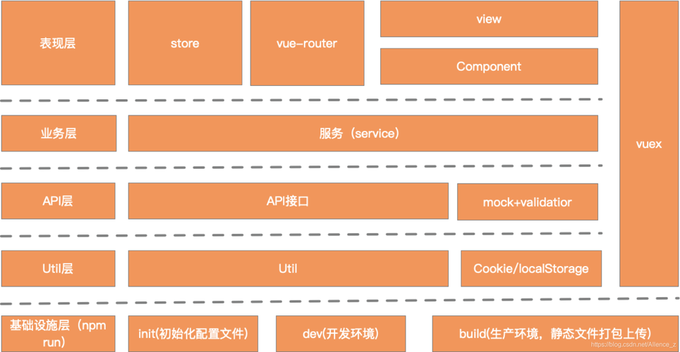 Vue Mobile Template 是什么前端开源框架？