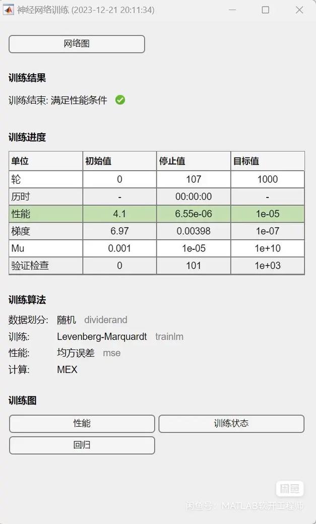 布谷鸟算法优化BP神经网络在Matlab中实现的数据回归预测如何？