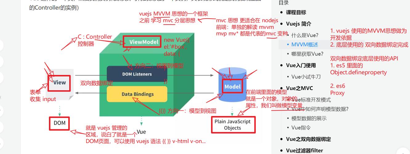 Vue组件间如何实现父子组件间的数据双向绑定？