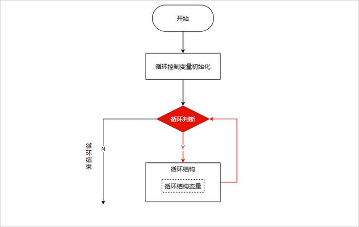 如何在Razor ViewEngine中实现foreach循环并使用委托进行复杂数据处理？