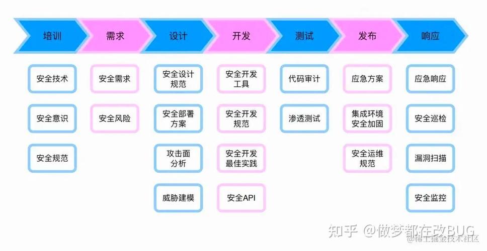 构建Ruby DSL需要哪些具体环节或组件？