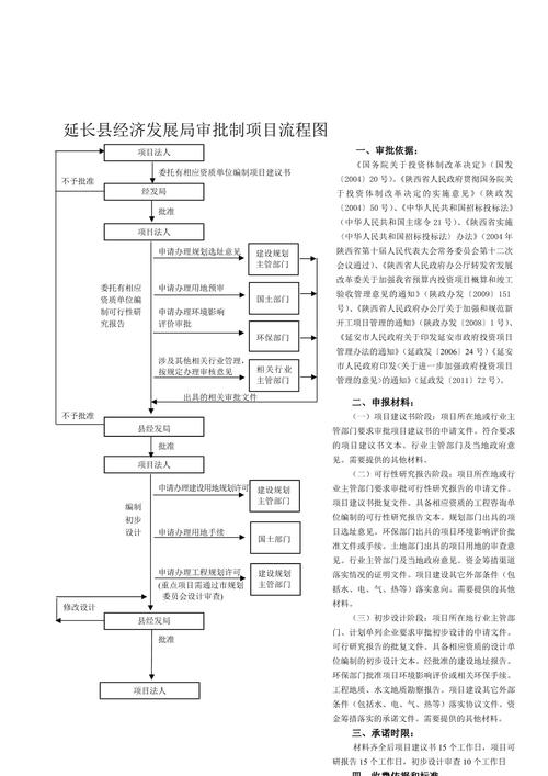 在项目审批过程中,经信发改与发改部门有哪些具体区别需要注意?