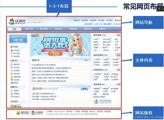 如何实现网页设计中的两列布局，有哪些方法与技巧？