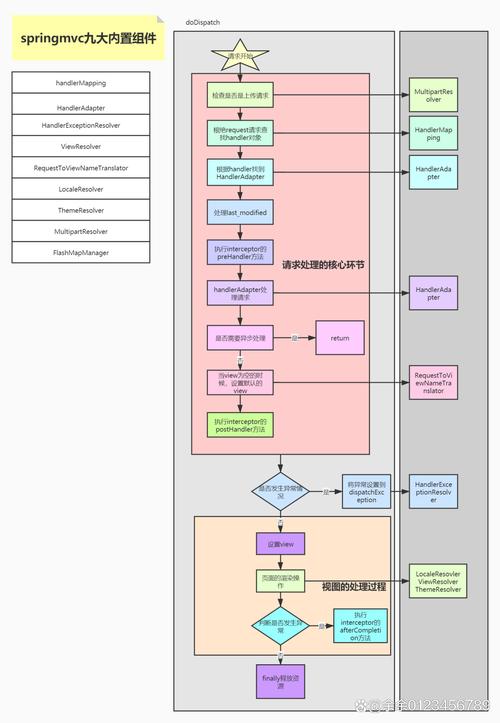如何通过Spring MVC获取HTTP请求头的两种方法？