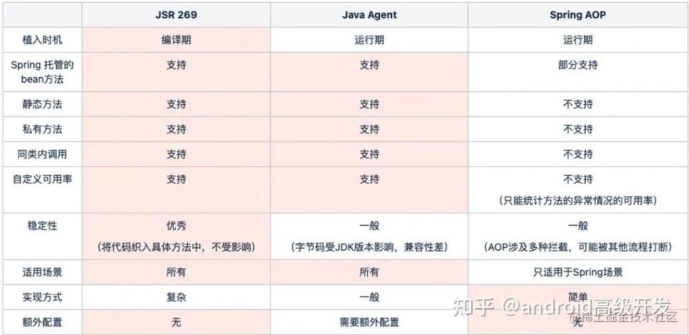 如何通过APT注解处理器实现Lombok注解的详细功能解析？