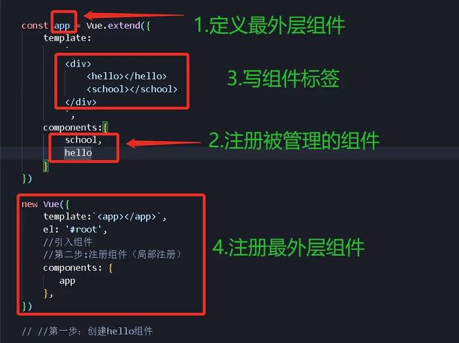 Vue组件如何实现多层嵌套及高效样式管理？